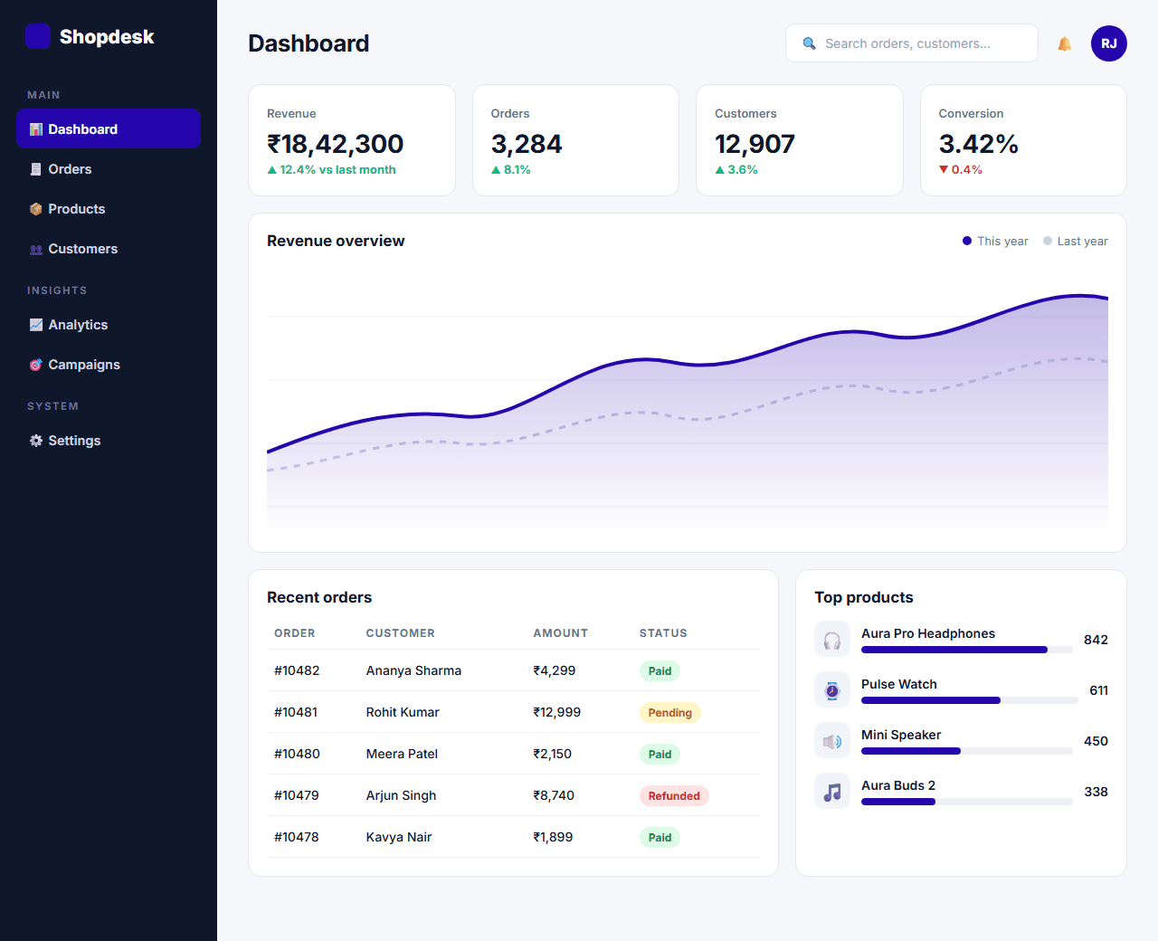Admin Dashboard built from this AI prompt